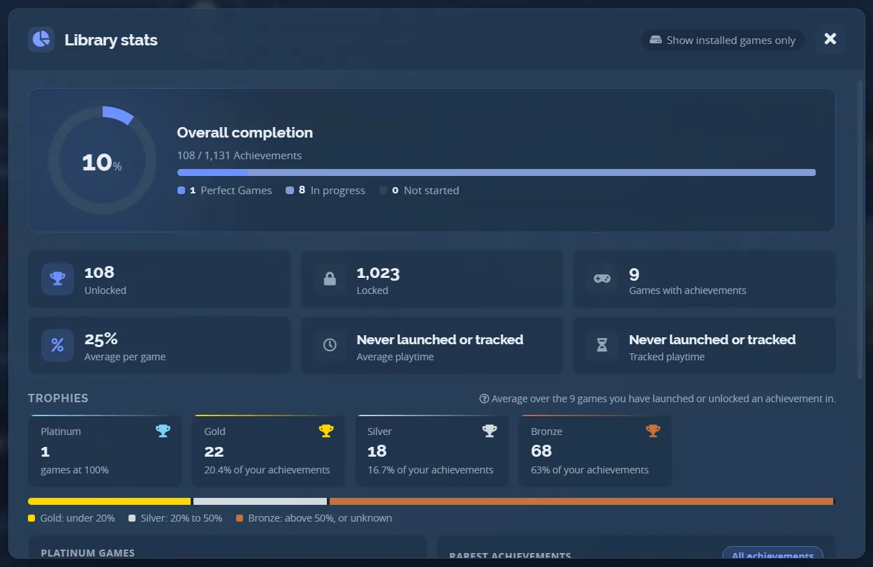 Library stats: overall completion, unlocked and locked counts, trophies by grade