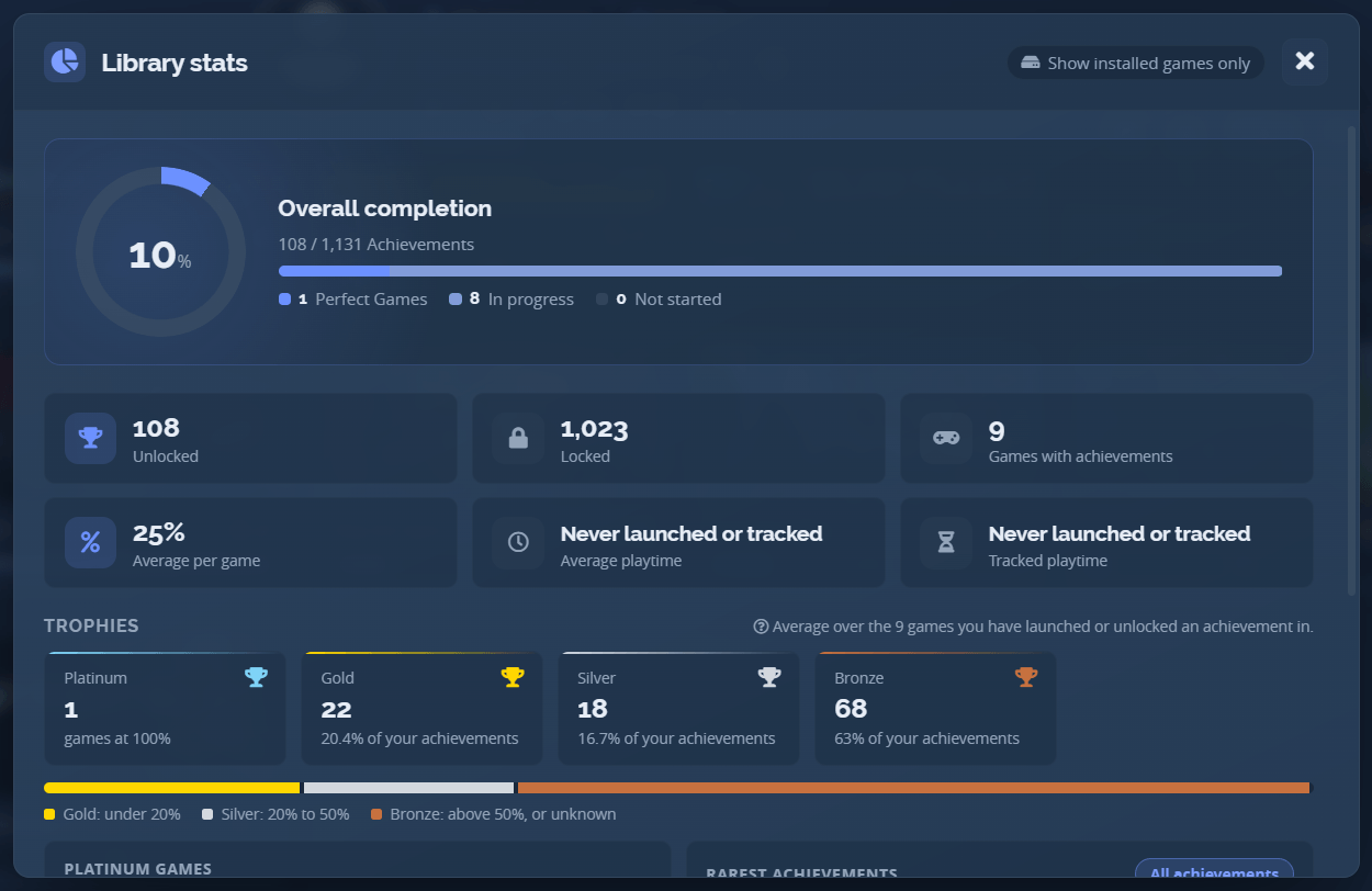 The Library stats panel: overall completion, unlocked and locked counts, average per game and playtime