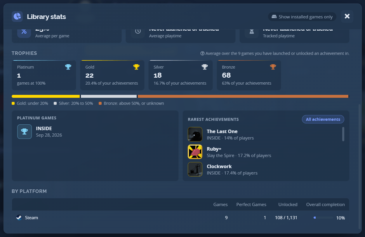 The trophy counts, the platinum games, the rarest achievements and the per-platform table
