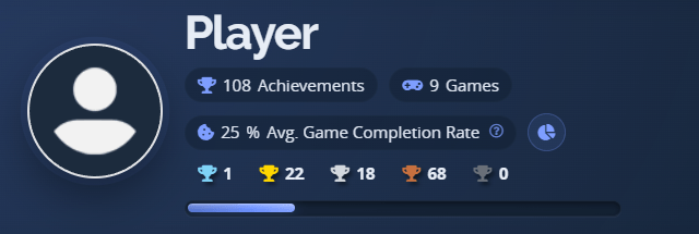 The profile header with platinum, gold, silver, bronze and common trophy counts